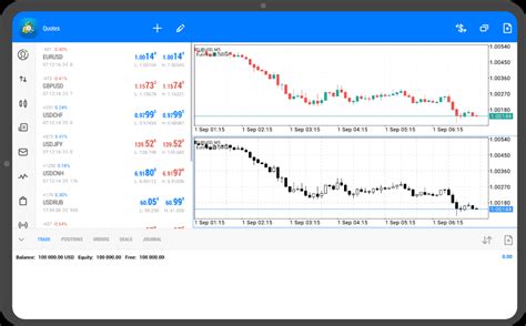 Display two charts | MetaTrader4/5 user guide | Myforex™