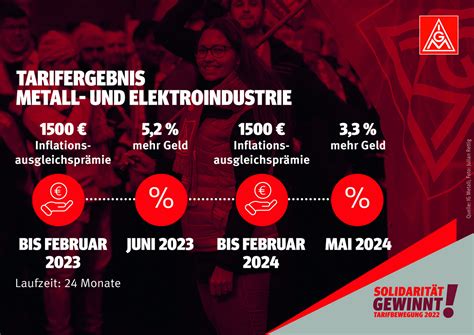 Ab Juni Prozent Mehr Entgelt In Der Metall Und