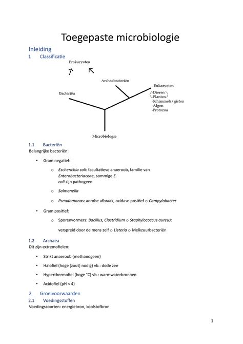 Samenvatting Microbiologie Toegepaste Microbiologie Inleiding 1