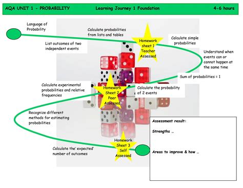 Kingstone School Maths Unit 1 Foundation Learning Journeys