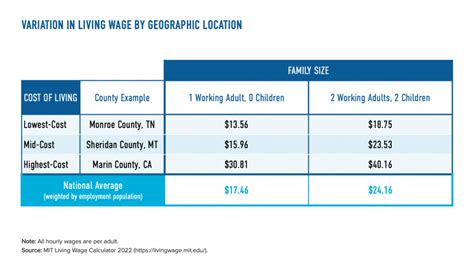 What A Living Wage Is And Why Businesses Should Use It As A Benchmark