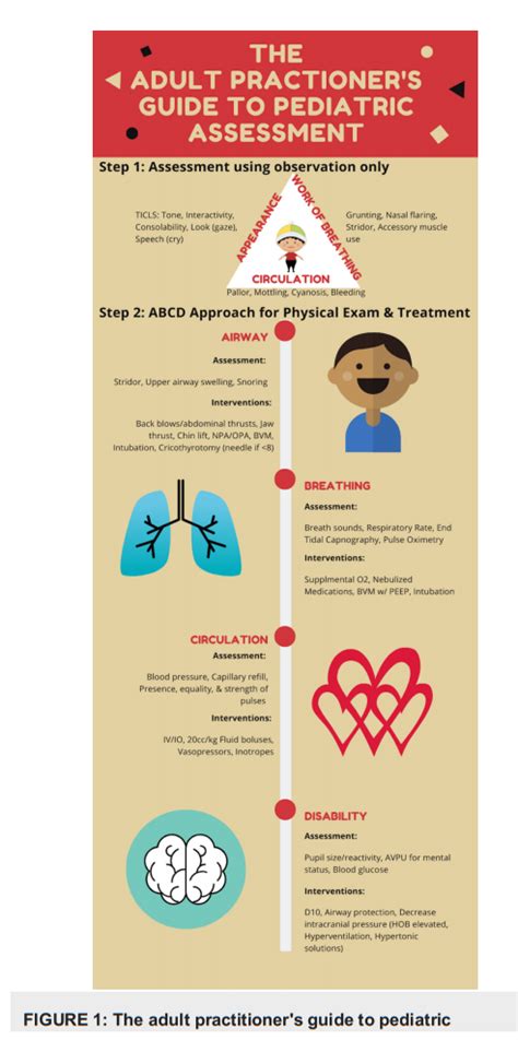 Pediatric Altered Mental Status Is A Commonly Feared Presentation Of