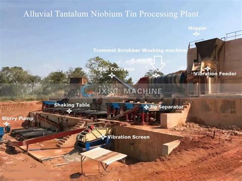 Tantalum Niobium Tin Processing Plant JXSC Machine