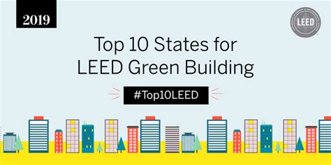 Best Practices Usgbcs Annual List Of Top 10 States For Leed Green Building Certification