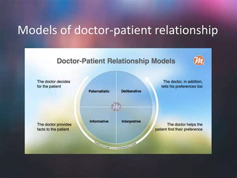 In A Spirit Of Caring Understanding And Finding Meaning In The Doctor Patient Relationship 8