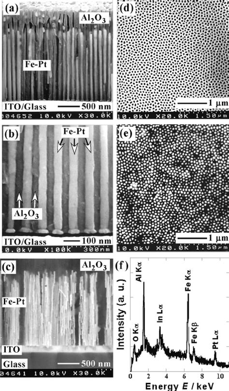 XRD Patterns Of As Deposited Fe Pt Alloy Nanowire Arrays Embedded In