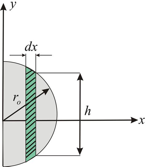 Solved Chapter 10 Problem 11P Solution Engineering Mechanics