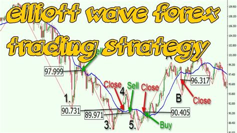 How To Trade Forex Using Elliott Waveselliott Wave Forex Trading