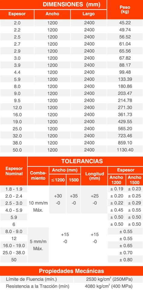 Plancha Laminada En Caliente A36 Astm A36a36m Planchas Lac Aceros Tramontana