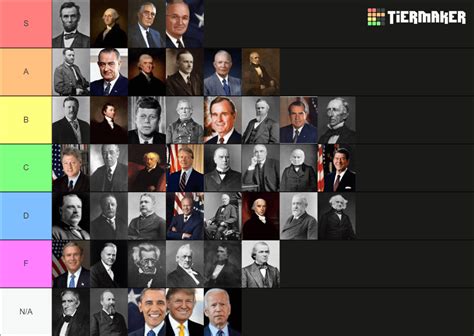 Finally satisfied with a U.S. Presidents ranking. : r/Presidents