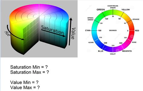 Hsv Color Chart