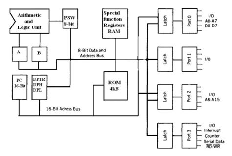 Ic Microcontroller Circuit Diagram