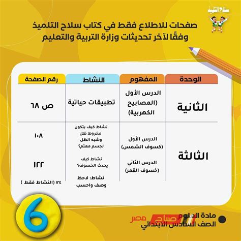 الصفحات المحذوفة من كتاب سلاح التلميذ للصف السادس الابتدائي الترم