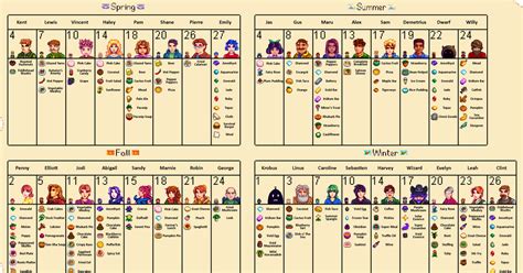 I Made This Chart To Help While Going For All 10 Heart Friendships