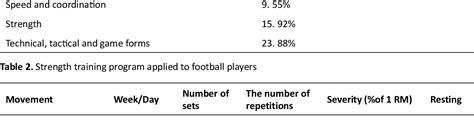 Pdf The Effect Of Functional Movement Screen And Lower Extremity