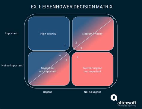 Most Popular Prioritization Techniques And Methods AltexSoft