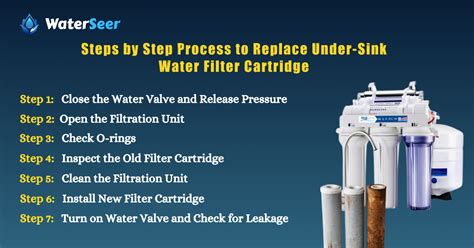 How To Replace Under Sink Water Filter Cartridge Step By Step