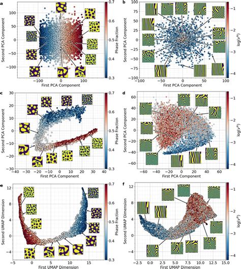 Latent Representations Of Various Microstructural Patterns Spinodal