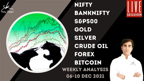 Weekly Analysis Nifty Banknifty S P Gold Silver Crude Oil