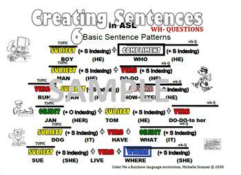 Asl Sentence Structure Explained