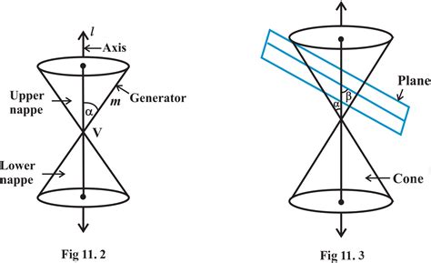 Conic Sections Circle And Parabola Chapter 11 Class Xi