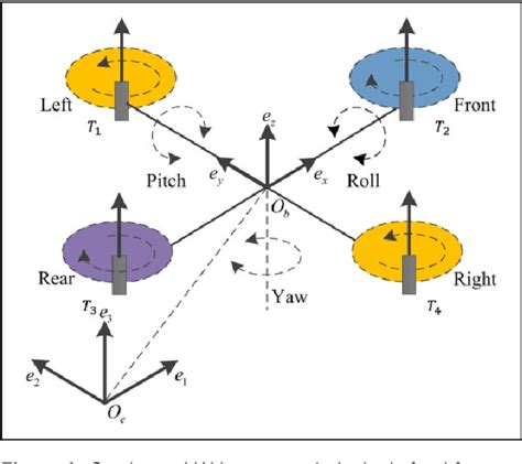 Figure From A Generalized Proportional Integral Observerbased Robust