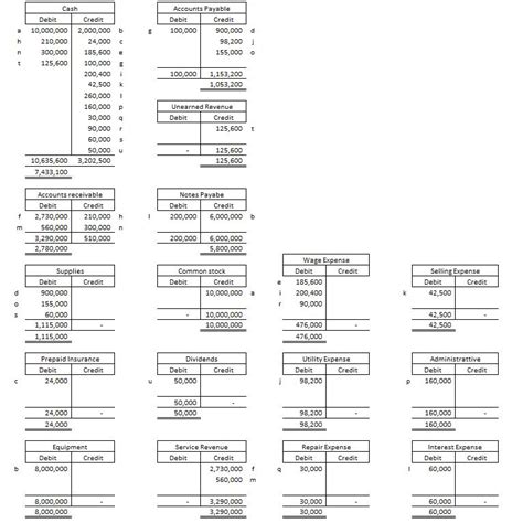 Solved ACCT 215 Accounting Cycle Problem Fall 2019 The John Marshall