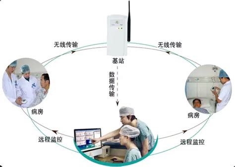 浅谈我国医疗智慧物联网应用现状及未来发展 传感器专家网