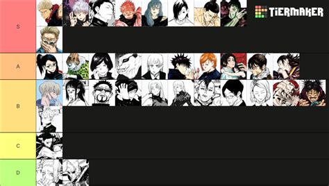 Jujutsu Kaisen Character Tier List Community Rankings Tiermaker