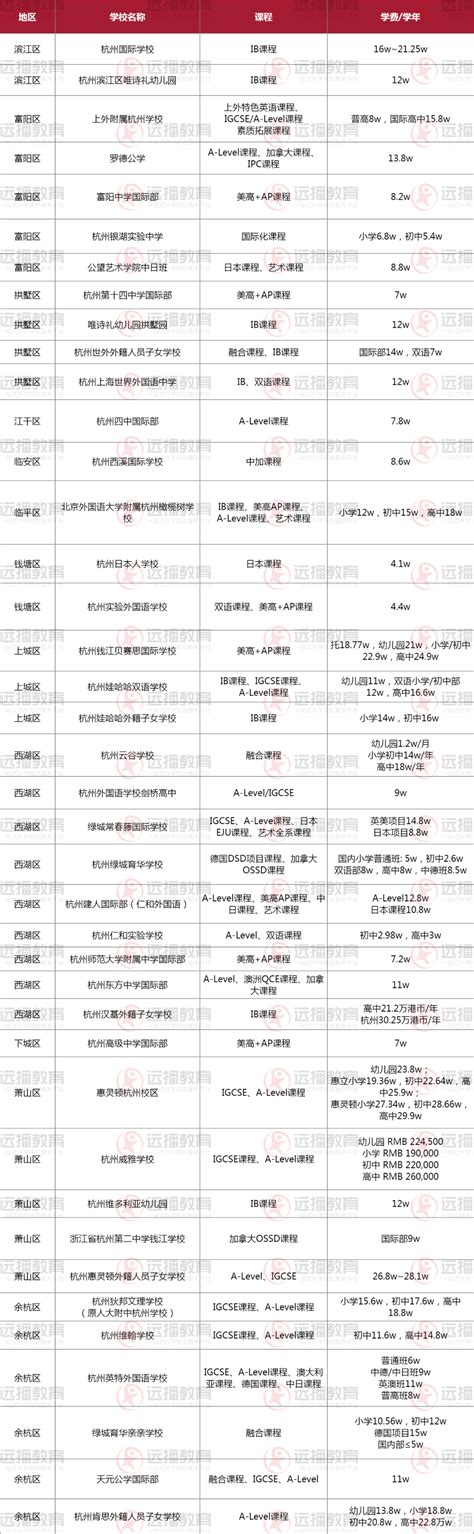 2024年杭州国际化学校学费多少40学校学费汇总一览 国际学校网