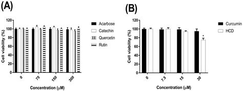 Molecules Free Full Text Hypoglycemic Efficacy Of Docking Selected Natural Compounds Against