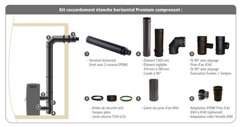 Kit De Raccordement Tanche En Sortie Horizontale Apollo Pellets