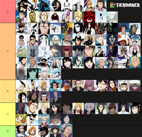 Bleach Power Level Tier List Community Rankings TierMaker