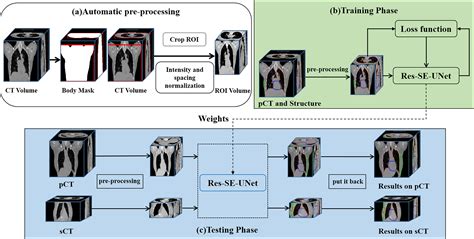 Frontiers Geometric And Dosimetric Evaluation Of Deep Learning Based