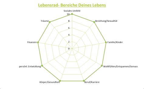 Lebensrad Wie Du In Balance Und Erf Llung Kommst Und Konkrete