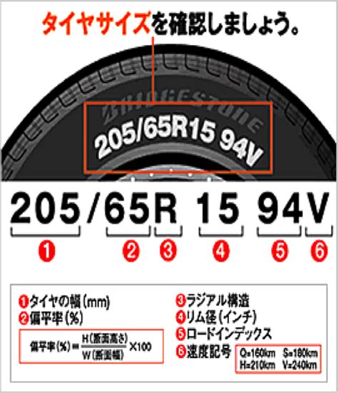 タイヤ・ホイールサイズの見方 杉浦タイヤ商会