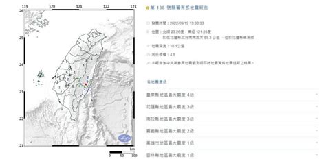 又震了！ 19 30花蓮規模4 5地震 最大震度4級