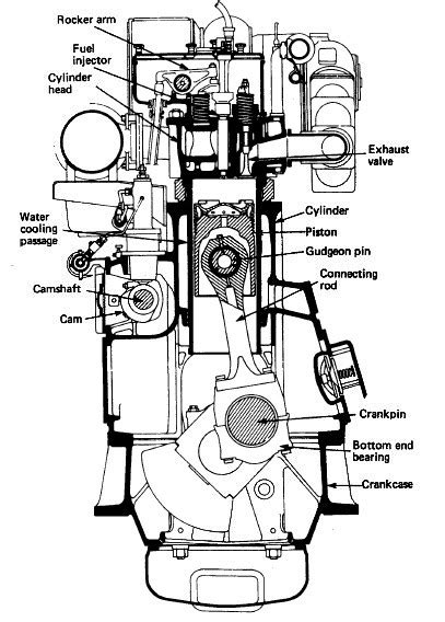 Four Cycle Engine Diagram Fourstroke Petrol Engine Automob