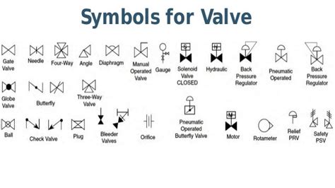 Piping And Valve Symbols