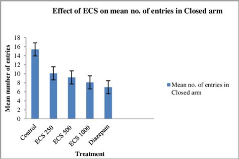 Evaluation Of Antistress Activity Of Cassia Auriculata Seed Extract