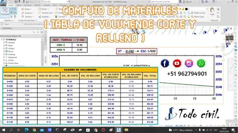 Tabla De Volumenes De Corte Y Relleno Computo D Emateriales Curso De