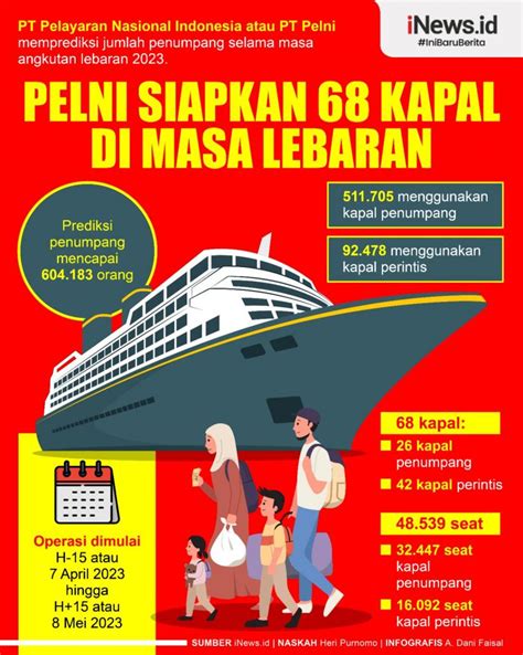 Infografis Pelni Siapkan Kapal Di Masa Lebaran