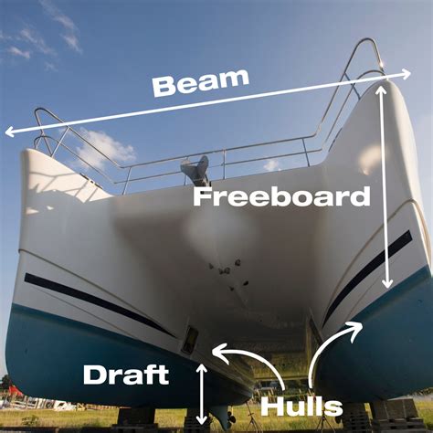 Parts of a boat: Boat anatomy 101 — DECKEE