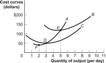 Figure Short Run Costs Reference Ref Figure Chegg