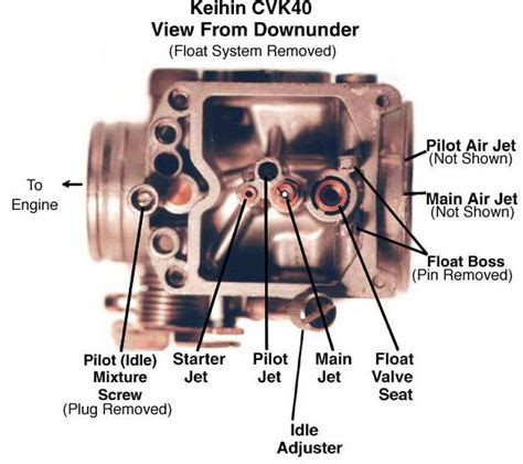 Keihin Carb Honda Mower Diagram Keihin Carburetor Honda Adju