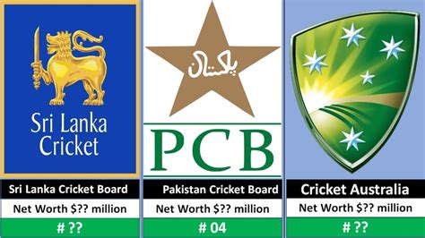 Top Richest Cricket Board In The World Richest Cricket Board In