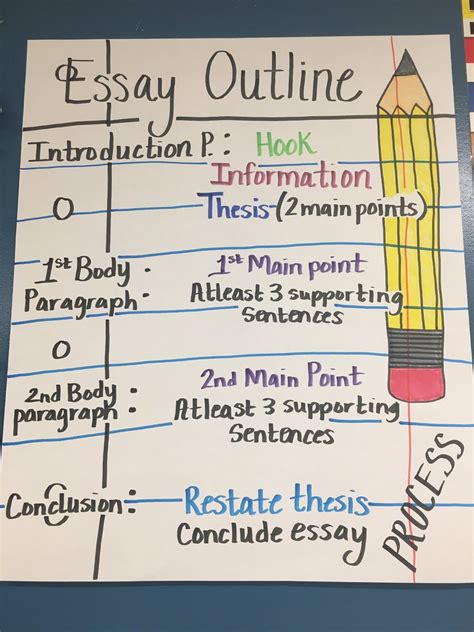 Thesis Anchor Chart