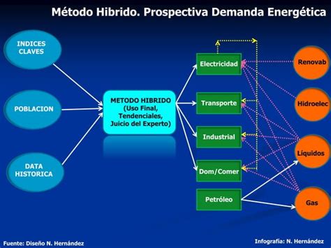 Criterios Para Una Matriz Energetica Energy Matrix Ppt Descarga