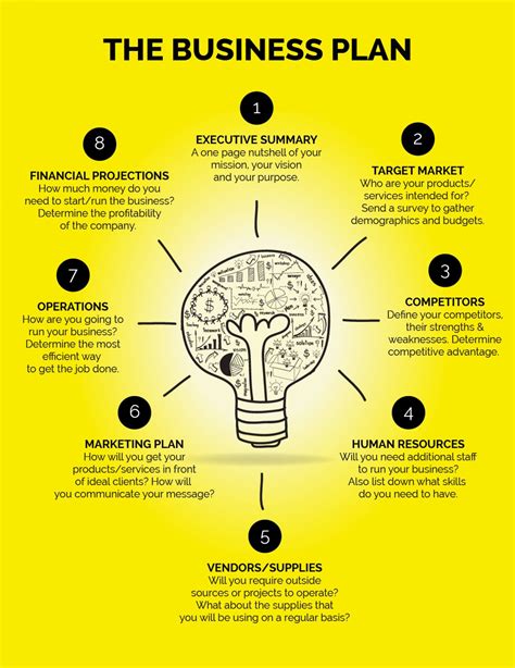 Elements Of A Business Plan Visual Ly Business Plan Infographic