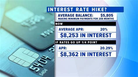 Video Feds set to make interest rate decision - ABC News